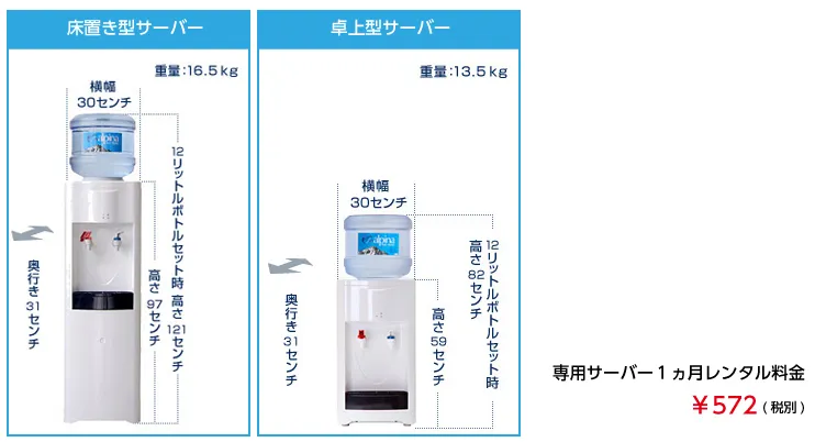 東京ガス ウォーターサーバーの口コミは？

