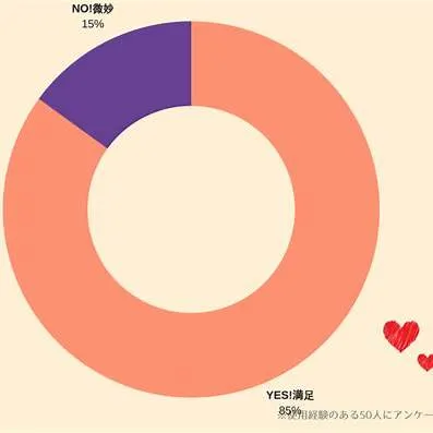 同棲生活のウォーターサーバー、まず知りたい費用と量

